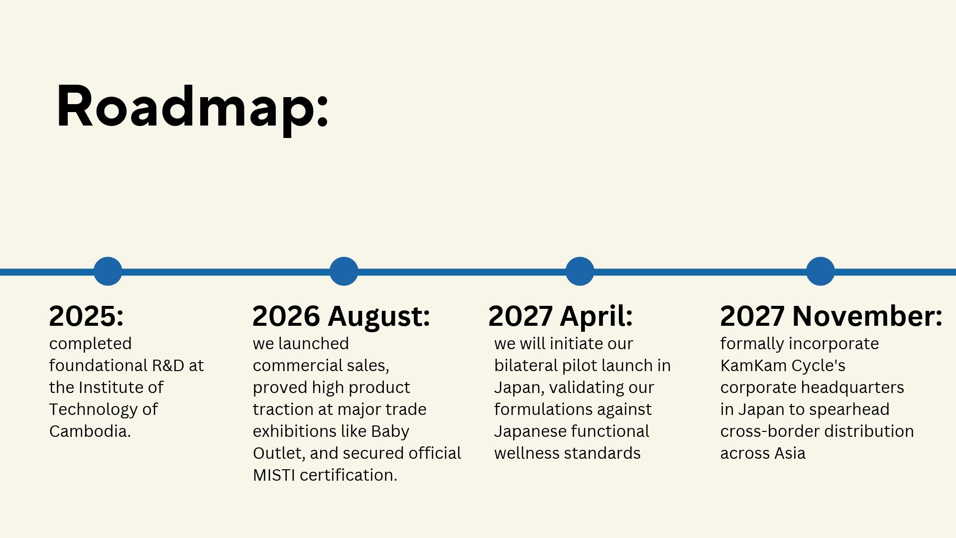 Roadmap 2025-2027 Bilateral Japan Expansion